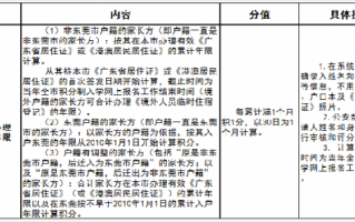 东莞积分申请流程（东莞积分补贴在哪里申请）