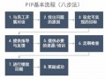 pip裁员流程（pip裁员赔偿）