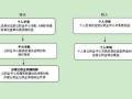 公积金接收函流程（公积金接收函流程图）