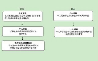 公积金接收函流程（公积金接收函流程图）