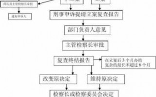 不赔偿起诉流程（不肯赔偿怎么办）