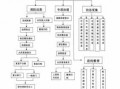 房子施工消防流程（房子施工消防流程图）