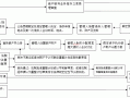 法院审理破产流程（法院破产审判）