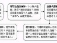 迁入深圳户口办理流程（迁入深圳市户口流程）