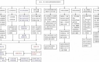 社保局举报流程（社保局举报流程图）