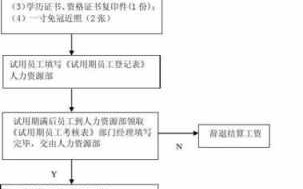 英业达辞职流程（英业达入职流程）