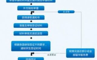 留学咨询流程（留学咨询流程图）