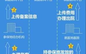 江西异地报销流程（江西异地报销流程图）