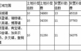 湖南征地流程（湖南征地补偿查公开查询）