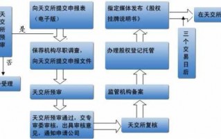 股权公开挂牌转让流程（公开挂牌转让股权时间）