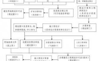 建筑企业工程流程（建筑工程详细流程）