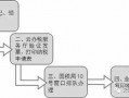 上海购置税退税流程（上海购置税退税流程图）