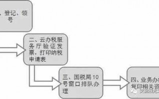 上海购置税退税流程（上海购置税退税流程图）