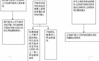 不起诉案件流程（不起诉三种）