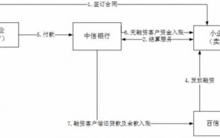 消费金融公司审批流程（消费金融公司审批流程需要多久）