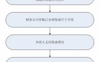 保函办理的流程（保函办理的流程图）