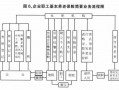 养老保险托管流程（职工养老保险托管）