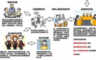 开庭分工流程（开庭的五个阶段）