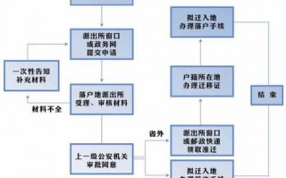 杭州户籍流程（如何取得杭州市户籍）