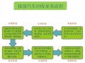 深圳汽车报费流程（深圳车辆报废流程及补贴2021）