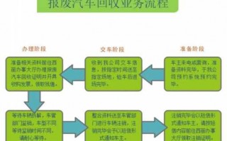 深圳汽车报费流程（深圳车辆报废流程及补贴2021）