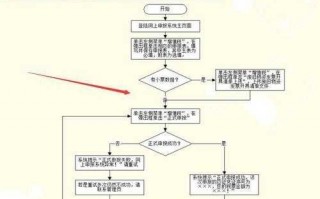 小企业报税流程（小企业报税怎么报）