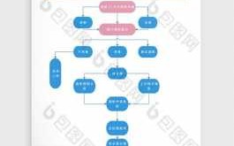 中移动辞职流程（想从移动公司辞职）