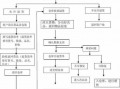 淘宝仓库退货流程（淘宝仓库退货流程图）