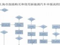 汽车申报的流程（汽车申报信息查询）