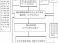 注册物业资质流程（注册物业资质步骤）