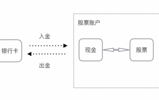 股票账户入金流程（股票账户入金流程视频）