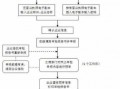 上海营业执照年检流程（上海营业执照年检流程图）