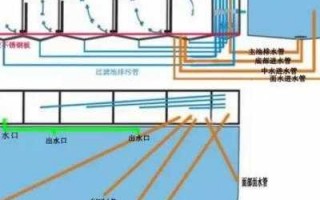 鱼池证审批流程（鱼池手续如何办理）