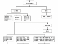 办事处流程（办事处工作流程）