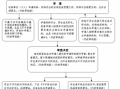 林业采伐办理流程（林业采伐法律法规知识）