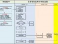 信用卡的申请流程（信用卡的申请流程图）