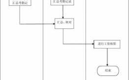 公司上班打卡流程（公司上班打卡流程图）