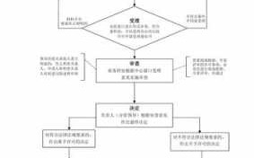 新车安庆上户流程（新车安庆上户流程图）