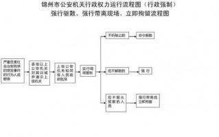 行政拘留流程（行政拘留流程怎么走）