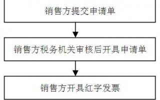 取发票流程（去取发票需要带什么）