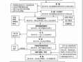 卫生监督执法罚款流程（卫生监督执法罚款流程图片）