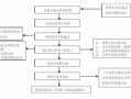 4s店融资流程（4s店租赁融资）