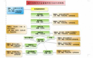 公示减刑后流程（减刑立案公示后还有啥程序）