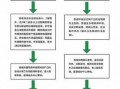 俩病买药报销流程（两病怎么报销）