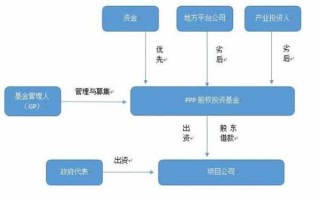 融资流程融资品种（融资的几种模式）