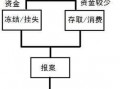 被偷钱报警流程（被偷钱怎么报警）