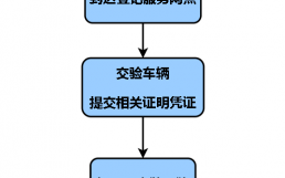 保定上牌照流程（保定上牌照需要多长时间）