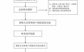 认购流程规范（认购流程规范最新）