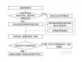 公司换地址的流程（公司换地址的流程是什么）