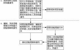 特许经营招标流程（特许经营权招标流程）